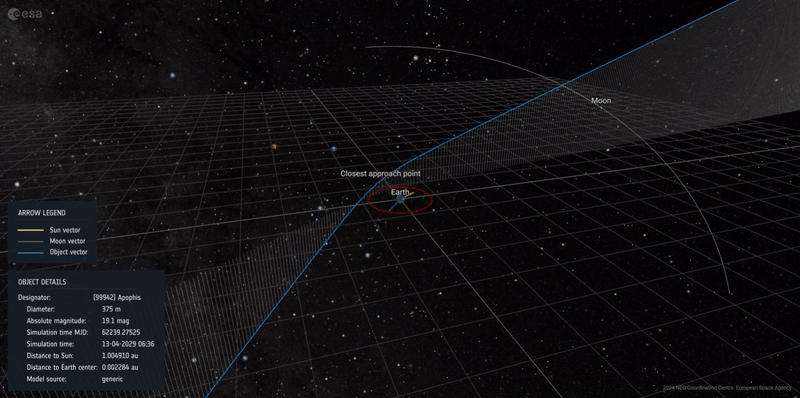 Apophis's orbit diverted by Earth's gravity, demonstrated by ESA's new Flyby Visualisational Tool
