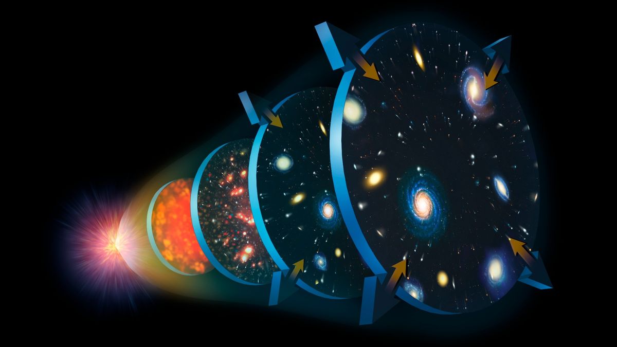 Illustration of the expansion of the Universe.